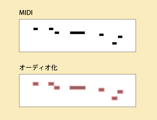 midiAudio_1